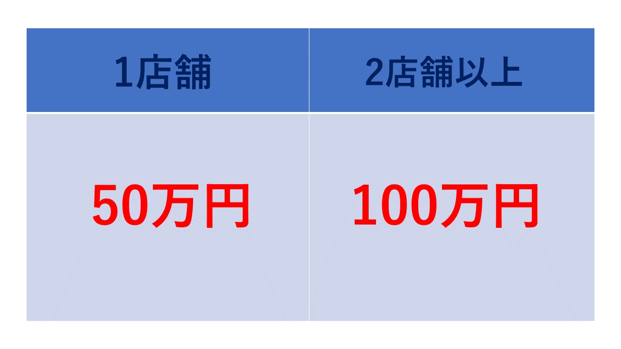 感染拡大給付額.png