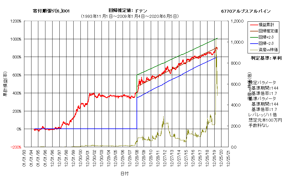 チャートの操作k.png