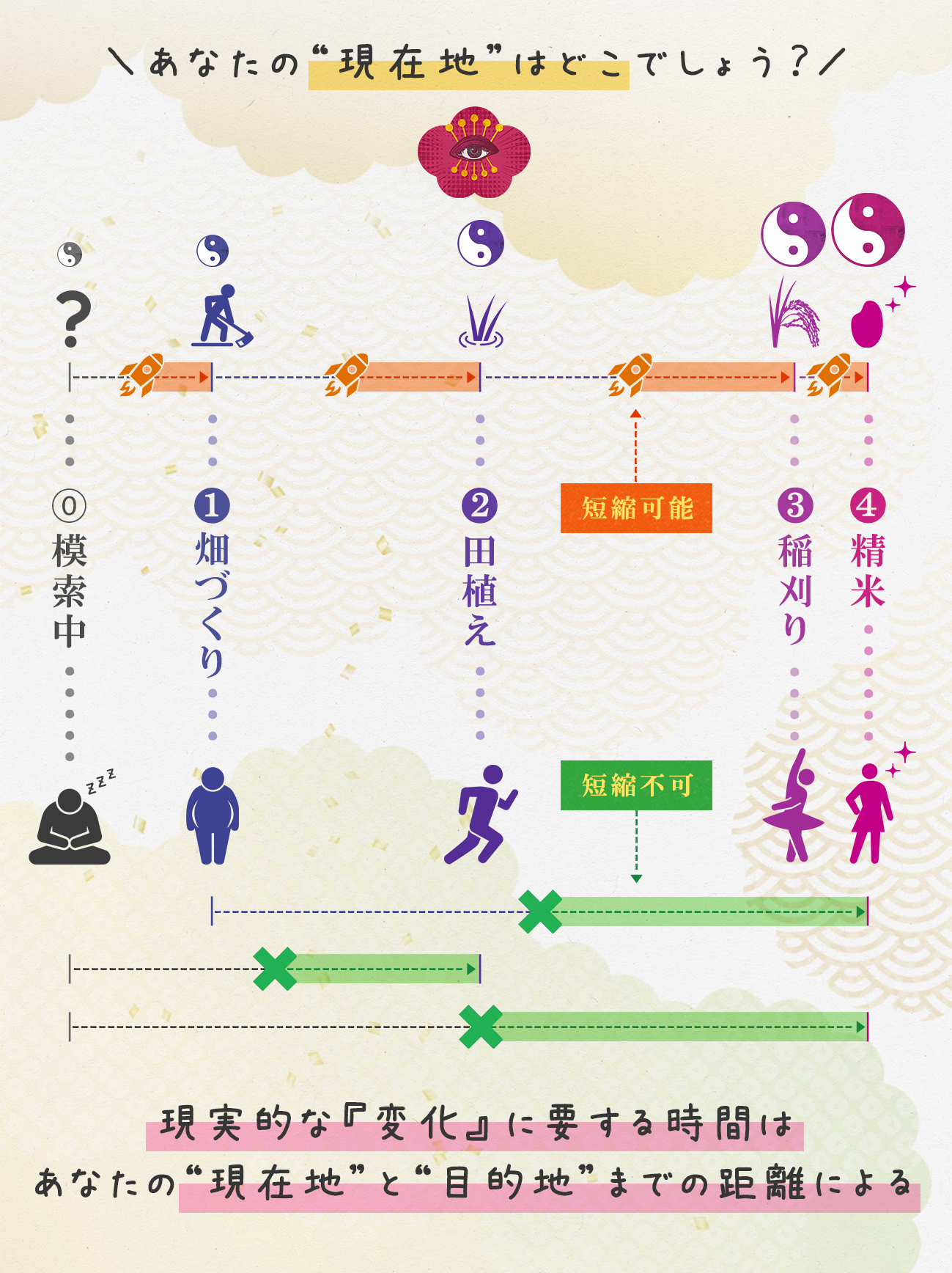 加速試験の進め方・方法とデータの解析・評価【古本】 加速試験の進め方・方法とデータの解析・評価【古本】 （SE