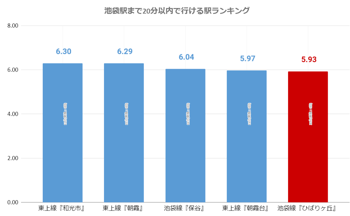 池袋駅グラフ改.png