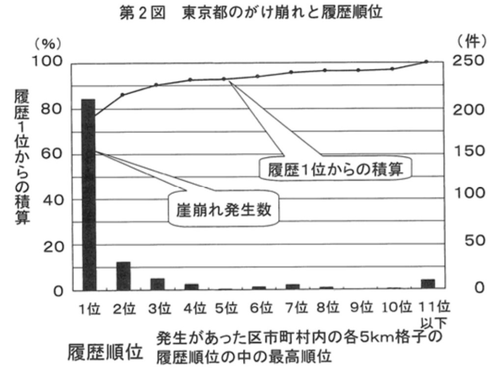 「土の中の水分量が高い」とは｜kayageo｜coconalaブログ