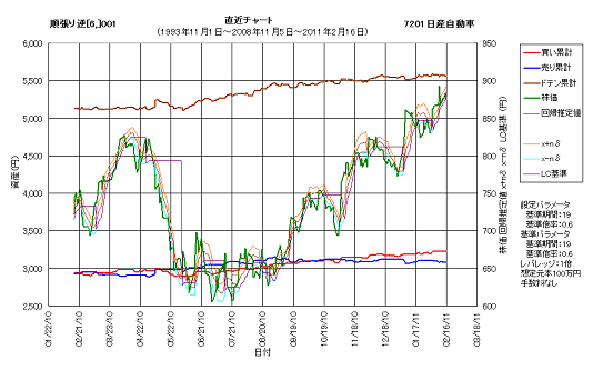0080直近チャート.png