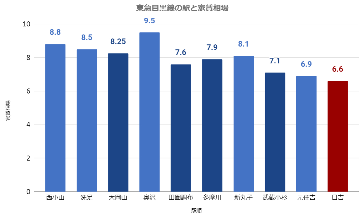 東急目黒線.png