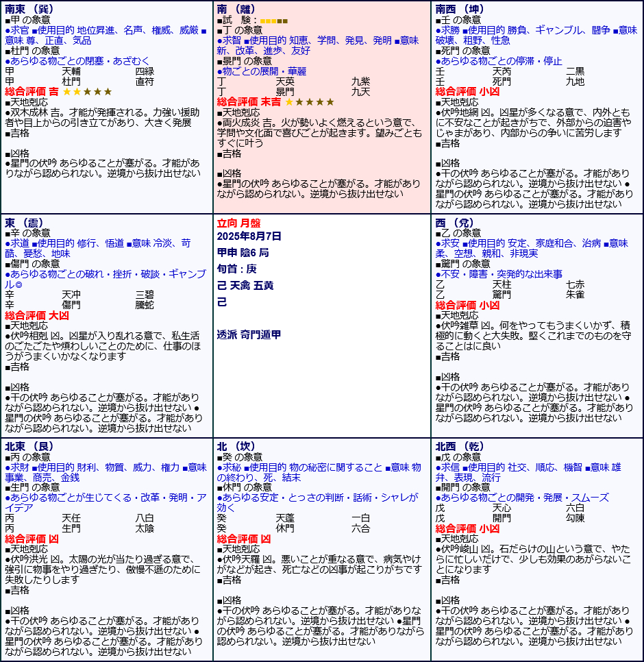 透派五術 遁甲止観 明澄透派五術全集3 奇門遁甲 命卜篇(張耀文口述 掛川掌瑛編著