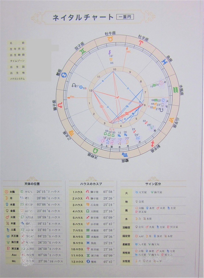 診断書のようなホロスコープ｜吉良占星術研究所｜coconalaブログ