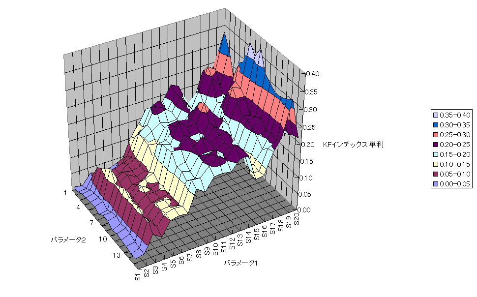 最適化f.png