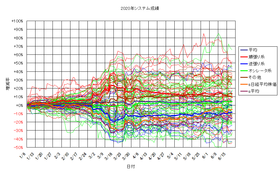 システム成績単利200619G2.png