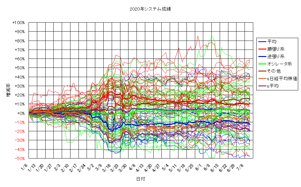 システム成績単利200710G2.png