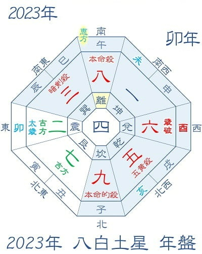 【中古】 八白土星（平成16年度版） 八白土星 | 聖至会