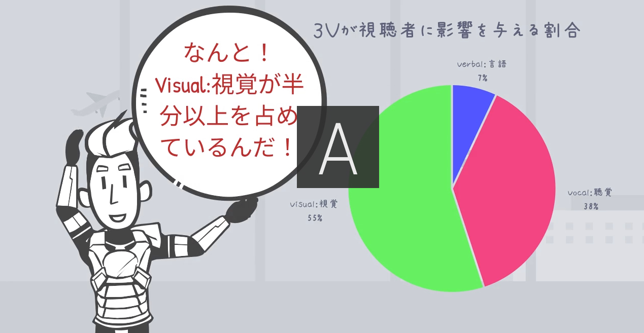 01_01_3V法則04.PNG