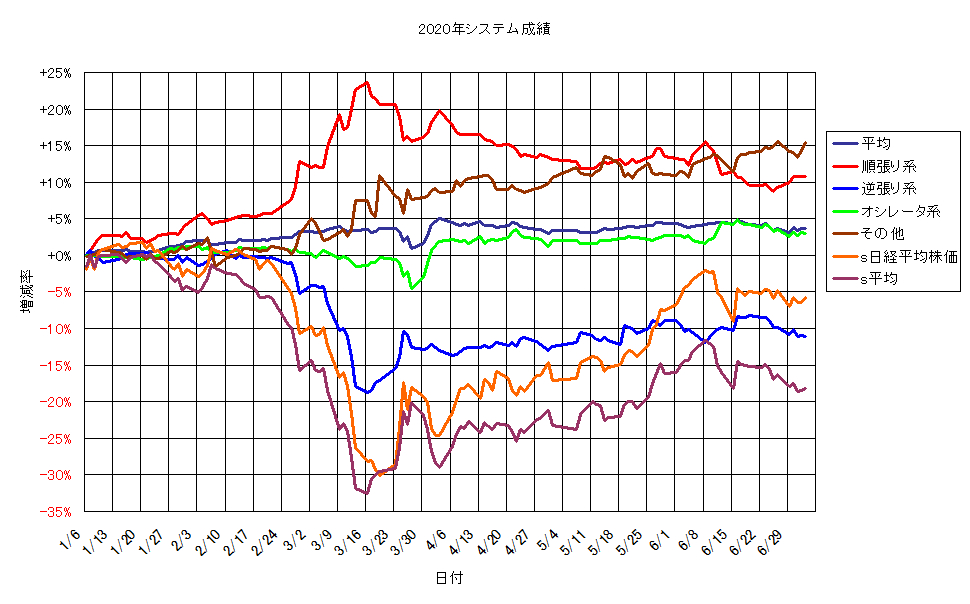 システム成績単利200703G1.png