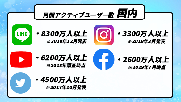 SNS月間ユーザー数-国内.png