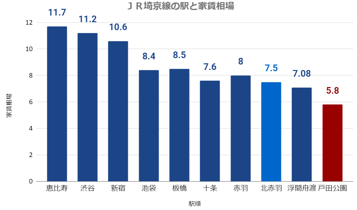 ＪＲ埼京線改.png