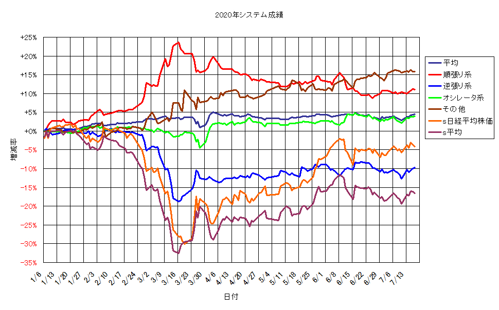 システム成績単利200717G1.png