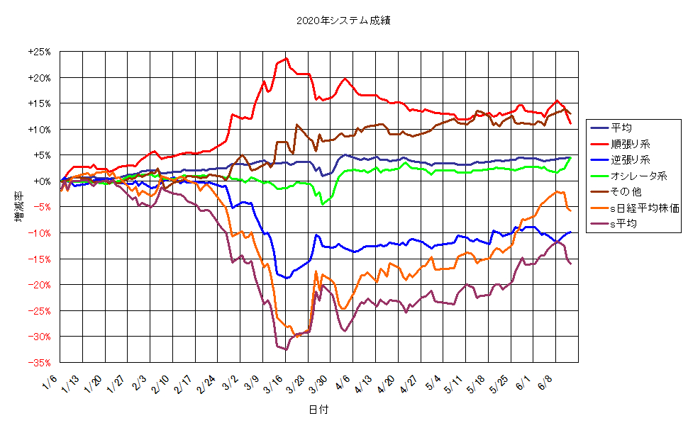 システム成績単利200612G1.png