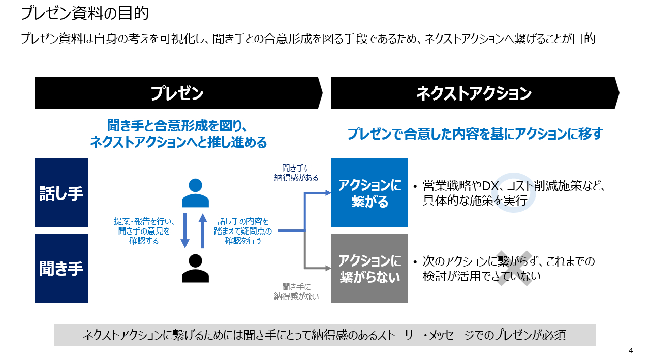 戦略コンサルが教えるスライド作成の基本-誰でも簡単にプレゼン・パワポ資料作成ができる!|rate1107|coconalaブログ