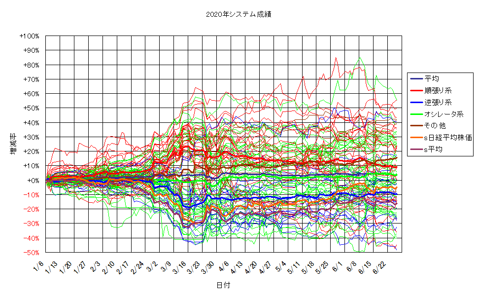 システム成績単利200626G2.png