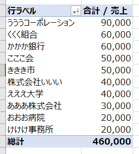 ピボット結果.jpg