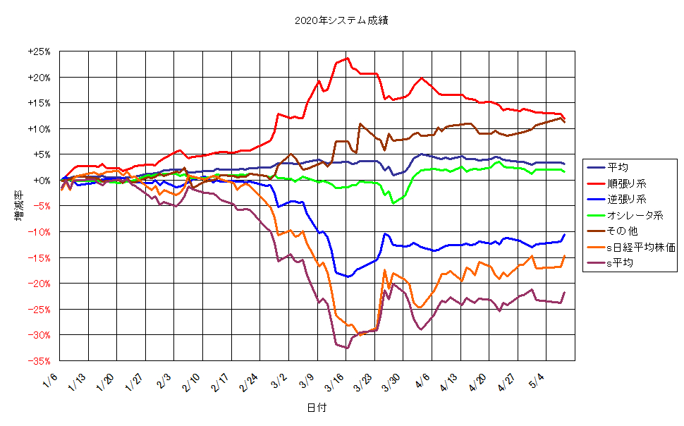 システム成績単利200508G1.png