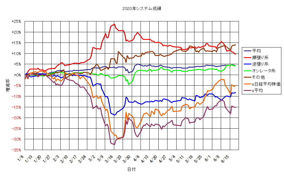 システム成績単利200619G1.png