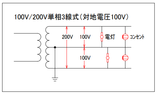 【電気設備設計】における基礎知識【003】電圧降下｜Ryota＠電気設計士｜MIXIM代表｜coconalaブログ
