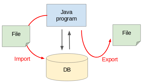 Programming with Java, part 7|Hiroshi Iizuka|coconalaブログ