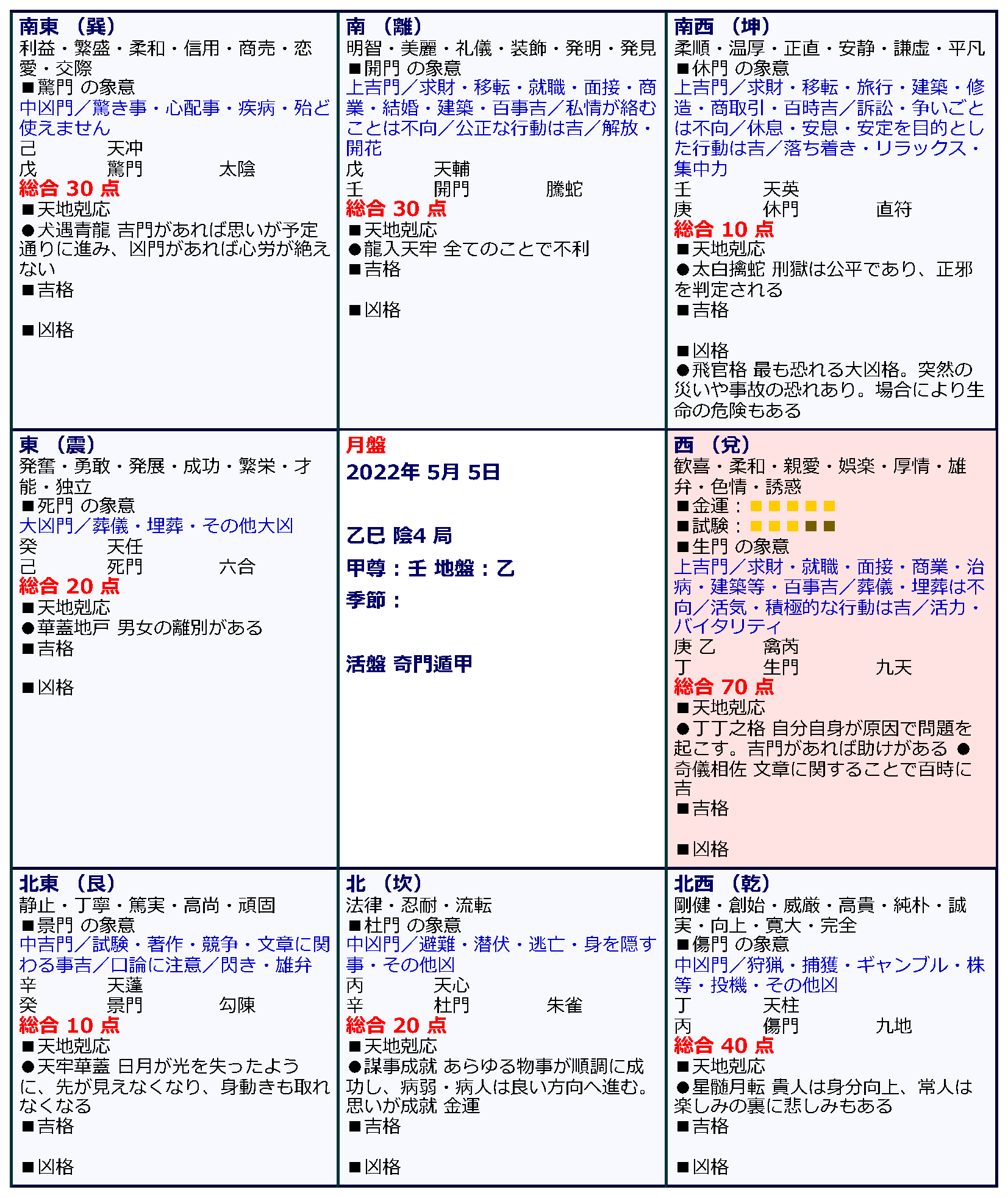 a様専用 開運 吉方位 仕事 恋愛相談 占い 九星気学 お引っ越し Www Vetrepro Fr a様専用 開運 吉方位 仕事 恋愛相談 占い 九星気学 お引っ越し Www Vetrepro Fr