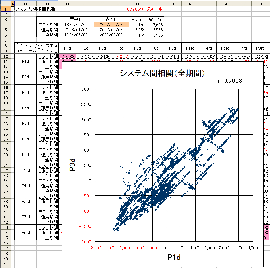 システム相関e.png