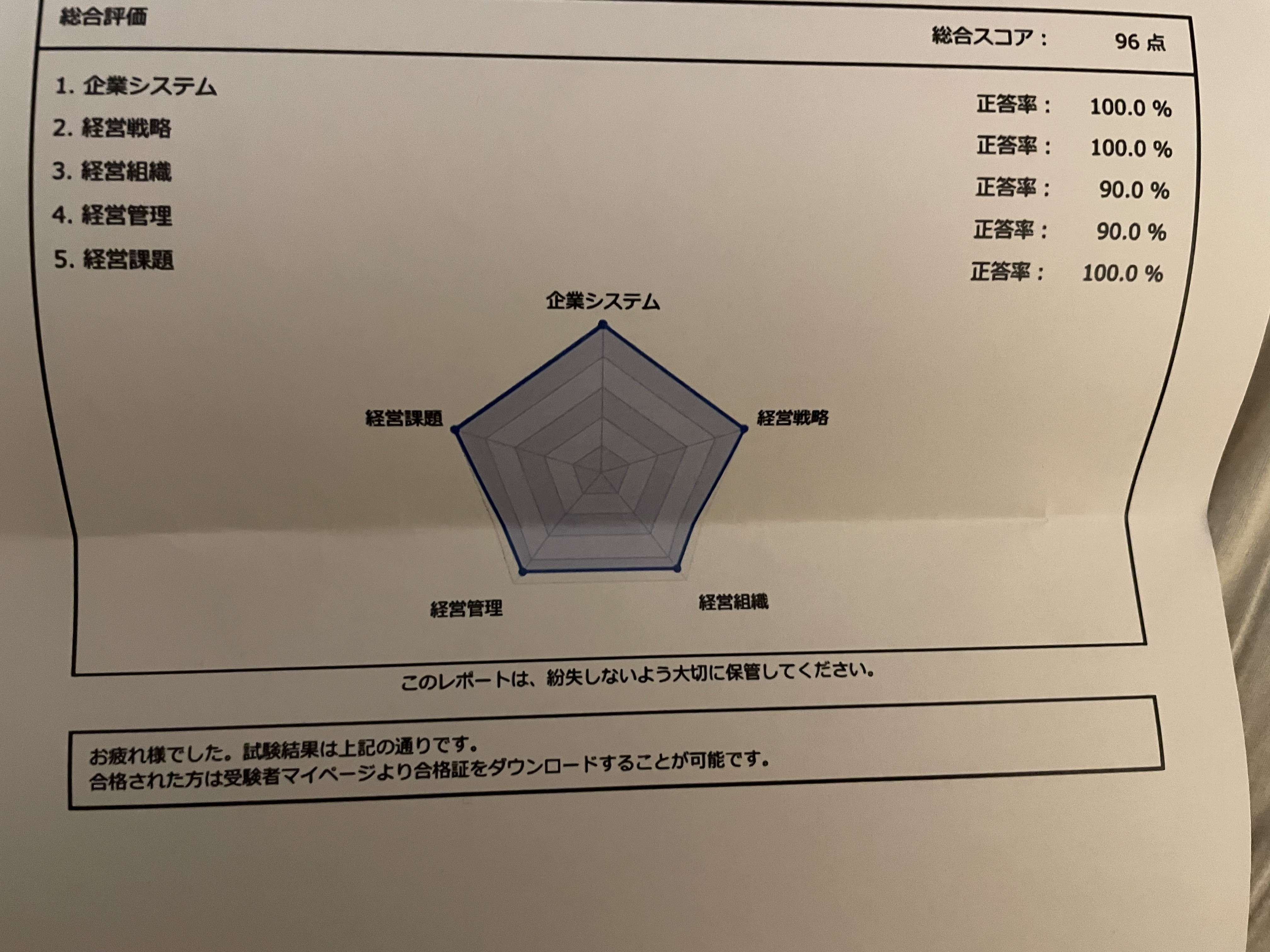 経営学検定（初級）に合格しました｜Hiroto Takeda｜coconalaブログ