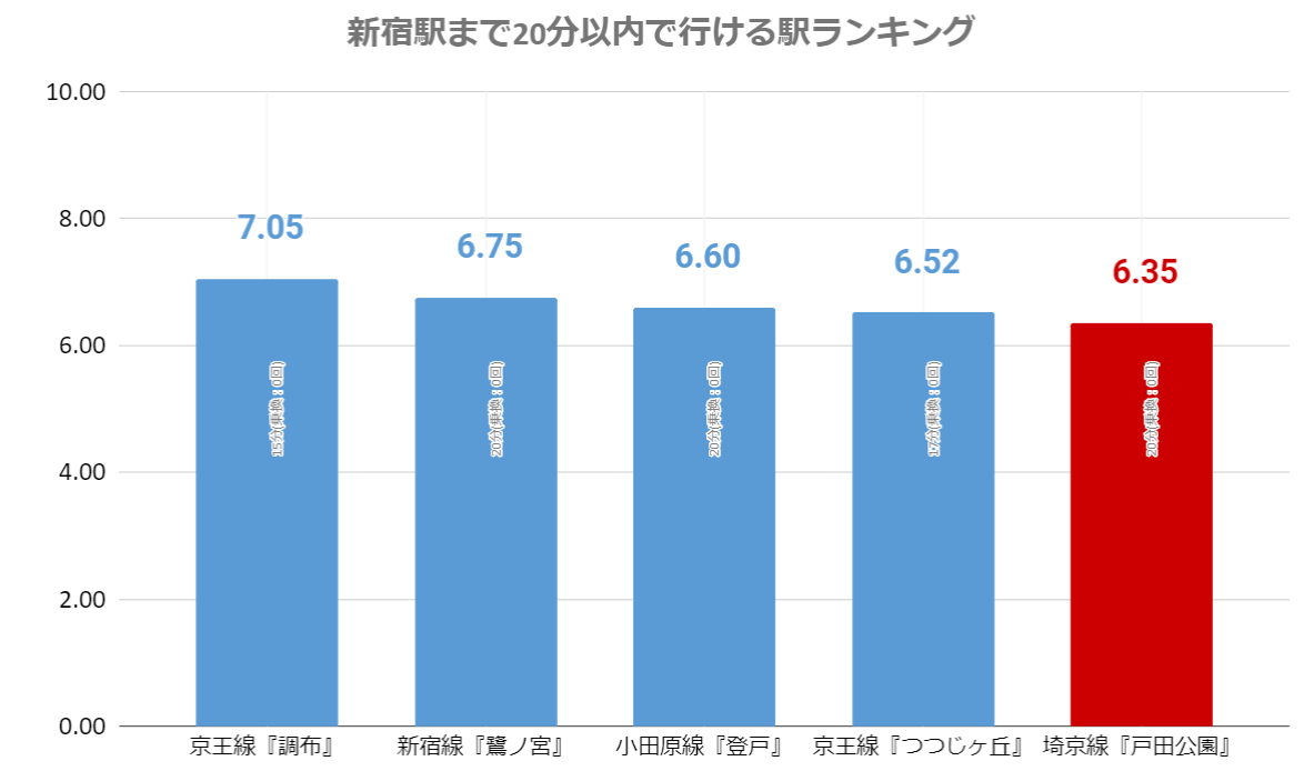 新宿駅グラフ改.png