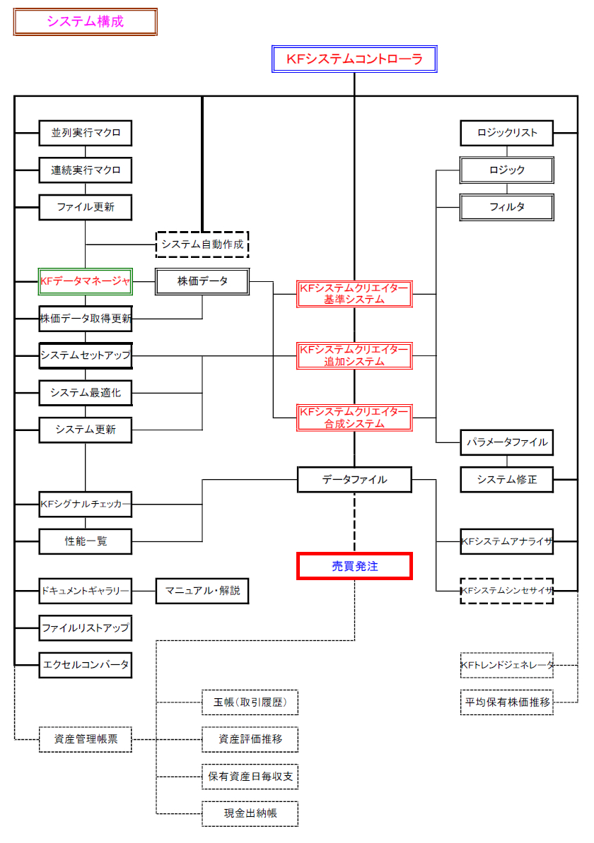 システム構成.png
