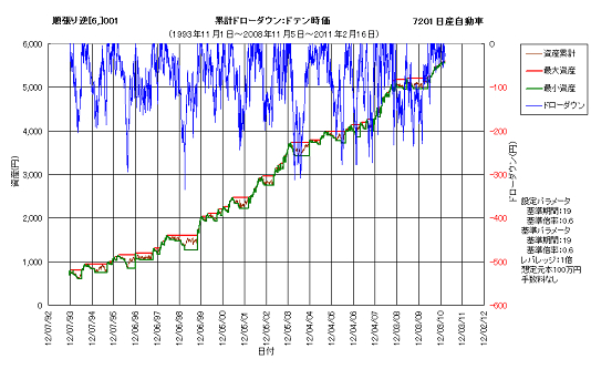 0130時価累計ドローダウン.png