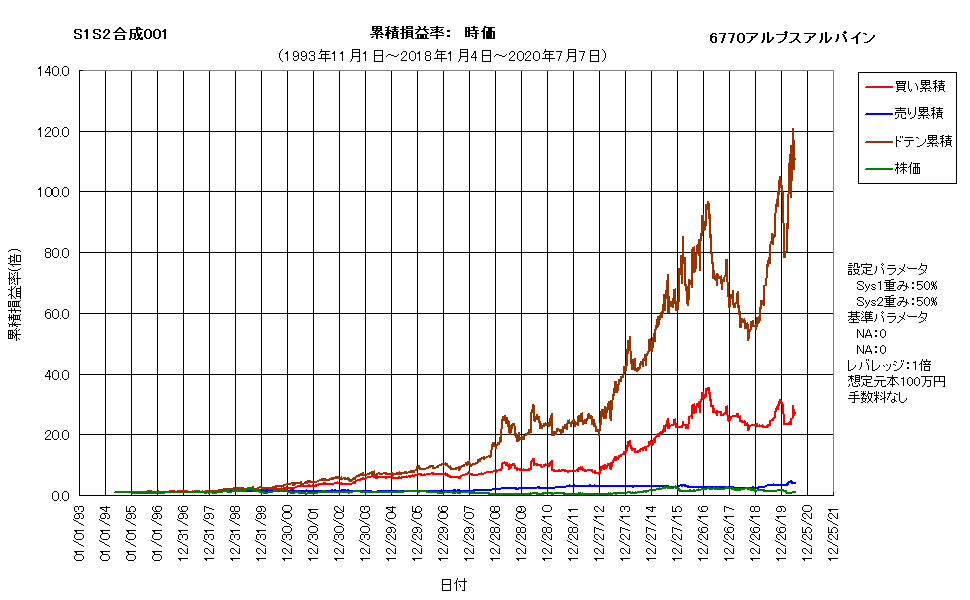 合成システムf.png