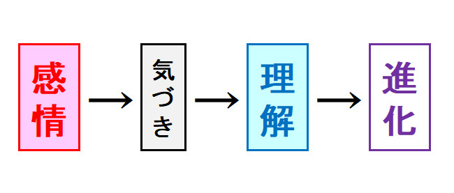 アンガーマネジメント_流れ_200429.jpg