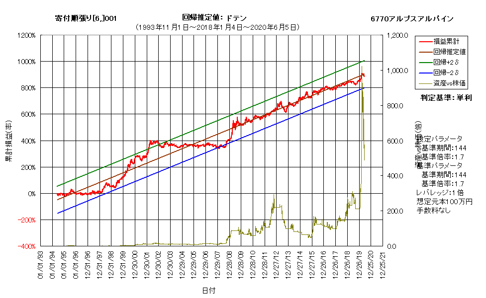 チャートの操作h.png