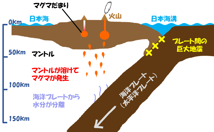 共通テスト過去問詳説 2022年度 大問1 問1｜瀧波一誠 （社）日本地域地理研究所理事長｜coconalaブログ