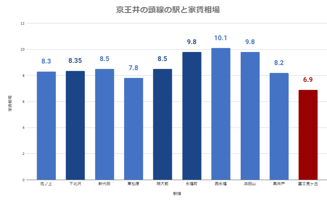 京王井の頭線.png