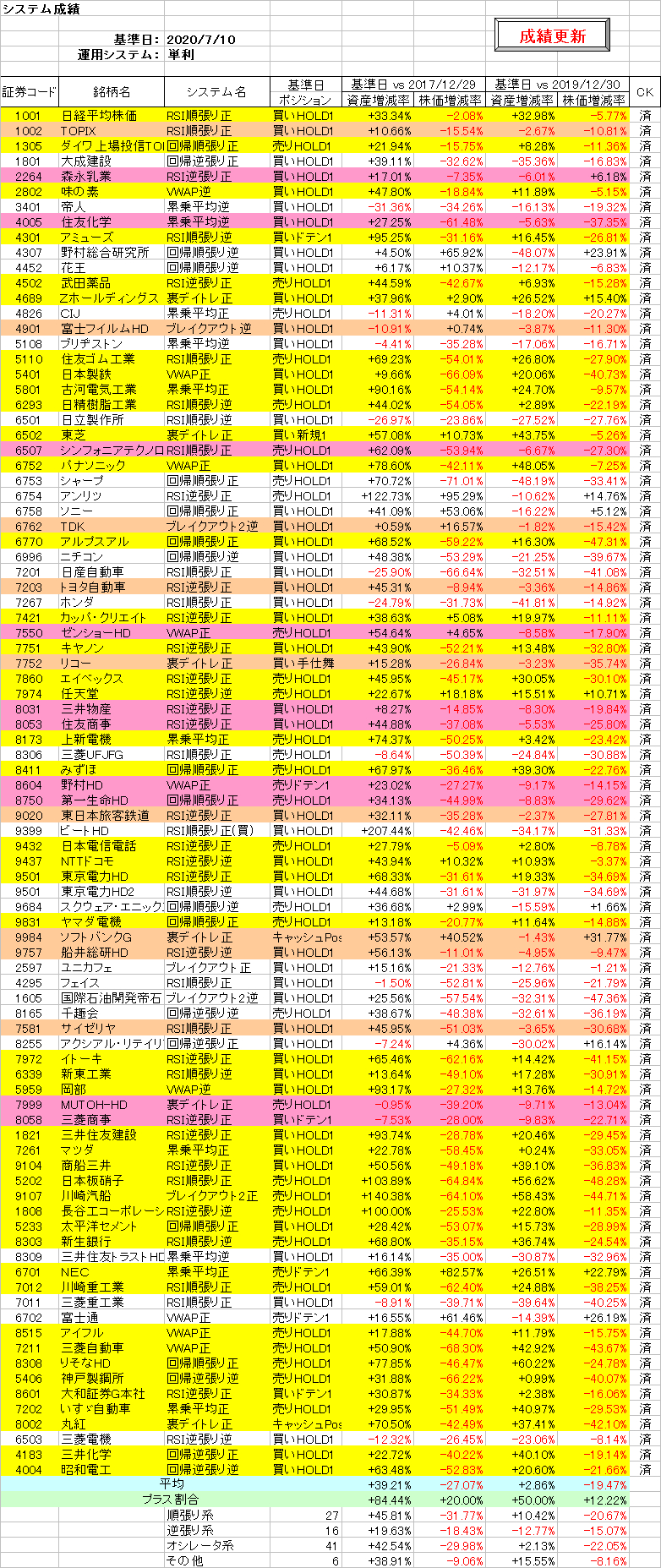 システム成績単利200710.png