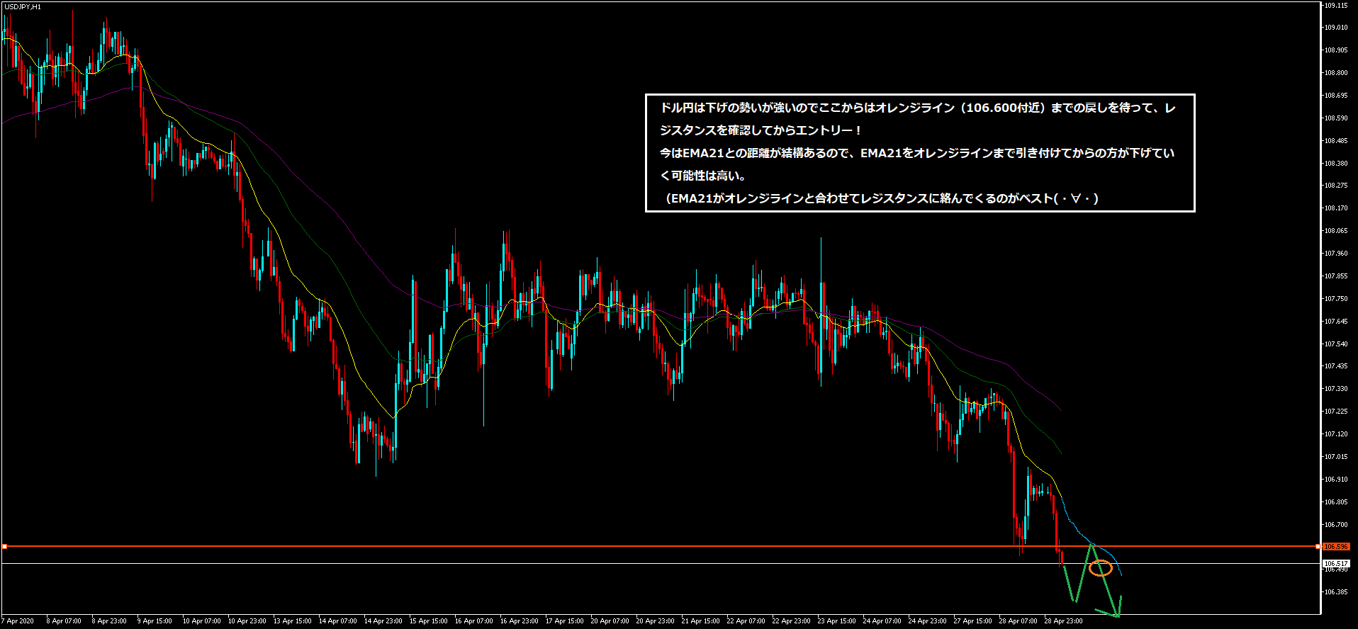 200429ドル円.png