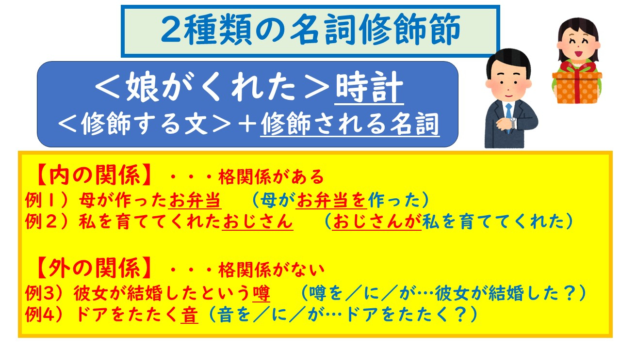 名詞修飾日本語 – 名詞修飾 みんなの日本語 – JCLUSQ