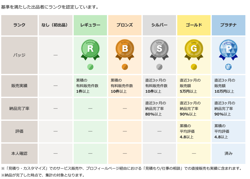 ランクの基準.png