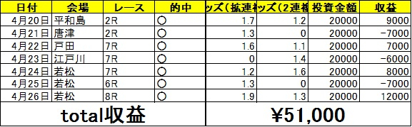結果.jpg