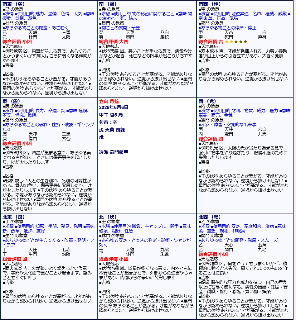 透派 奇門遁甲 引っ越し鑑定専用【年盤】2025年～2026年【月盤