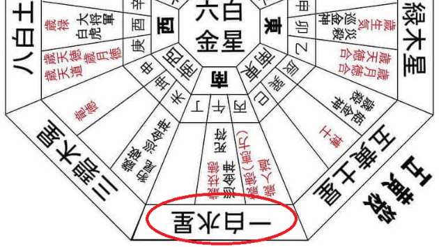 21年 後半 一白水星の運勢 さや子 人左綾星 Coconalaブログ