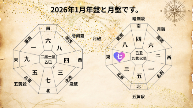 九星気学２０２６年１月七赤金星の運勢！