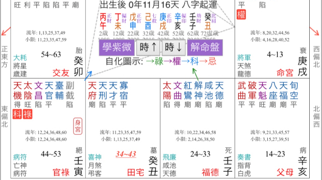 【 紫微斗数 】 命宮天機星の性格や個性とは？ 