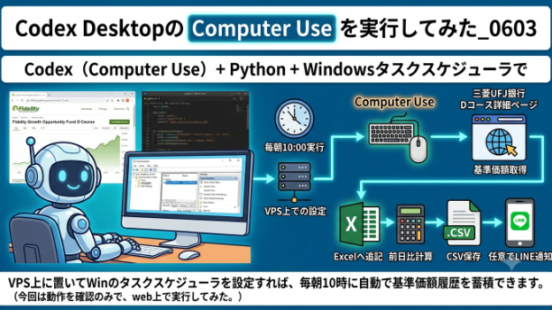 Codex Desktop Computer Use を使ってみた_0603