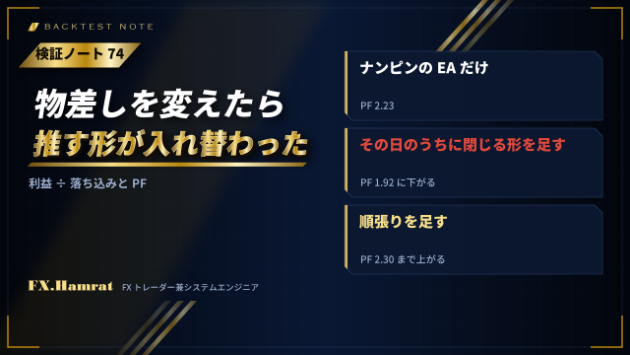 【検証ノート74】落ち込みを増やさずに利益を足せた戦略が、PFで見ると全体を下げていた。物差しを変えたら、推す形が入れ替わりました