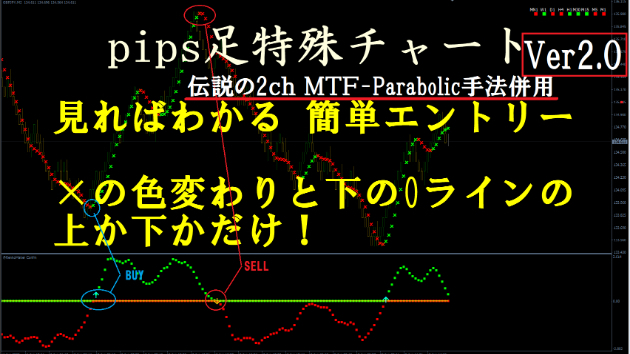 PIPS足チャートが MTF パラボリック 併用で 進化！