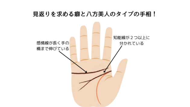 見返りを求める癖と八方美人のタイプの手相！